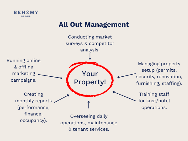 operator kost, operator kos, operator kost hybrid, operator kos hybrid, operator kost eksklusif, operator kos eksklusif, operator kost harian, operator kos harian, operator kost bulanan, operator kos bulanan, operator kostel, operator kostel harian, operator kostel hybrid, operator kost dan hotel, operator kos dan hotel, operator kost dan apartemen, operator kost dan properti, operator kos dan properti, operator penginapan, operator hotel budget, operator hotel hybrid, operator hotel dan kost, operator hotel dan kos, operator properti, operator properti hybrid, operator properti profesional, jasa operator properti, jasa operator kost dan hotel di indonesia, jasa operator kos dan hotel, jasa operator hotel budget, jasa operator penginapan, jasa operator properti kost, jasa operator properti kos, jasa operator kost hybrid, jasa operator kos hybrid, jasa operator kost eksklusif, jasa operator kos eksklusif, jasa operator kost harian dan bulanan, jasa operator kos harian dan bulanan, jasa operator properti full management, jasa operator properti all in one, jasa operator properti terpercaya, jasa operator properti indonesia, jasa operator hotel dan villa manajemen kost, manajemen kos, manajemen kost eksklusif, manajemen kos eksklusif, manajemen kost hybrid, manajemen kos hybrid, manajemen properti, manajemen properti kost dan hotel, manajemen properti kos dan hotel, manajemen properti hybrid, manajemen properti profesional, manajemen properti indonesia, manajemen properti all in one, manajemen properti terintegrasi, jasa manajemen properti, jasa manajemen kost, jasa manajemen kos, jasa manajemen hotel, jasa manajemen kost hybrid, jasa manajemen kos hybrid, jasa manajemen properti hybrid, jasa manajemen properti komersial, jasa manajemen properti kostel, jasa manajemen hotel budget, perusahaan manajemen properti, perusahaan manajemen kost, perusahaan manajemen kos, perusahaan operator kost dan hotel, perusahaan operator kos dan hotel, perusahaan manajemen properti indonesia, perusahaan hospitality management indonesia kemitraan manajemen kost, kemitraan manajemen kos, kemitraan manajemen properti, kemitraan manajemen hotel, kemitraan operator kost, kemitraan operator kos, kemitraan operator properti, partnership manajemen properti, partnership operator kost, partnership operator kos, partnership hotel budget, kerjasama manajemen properti, kerjasama operator kost, kerjasama operator kos, kerjasama bisnis properti, kerjasama investasi properti, investasi bisnis kost, investasi bisnis kos, investasi properti produktif, investasi properti pasif, investasi hotel budget, bisnis kost hybrid, bisnis kos hybrid, bisnis kost modern, bisnis kos modern, bisnis properti tanpa repot konversi ruko jadi kost, konversi ruko jadi kos, konversi properti idle jadi penginapan, kelola ruko kosong jadi kost, kelola ruko kosong jadi kos, kelola properti kosong, kelola properti idle, mengelola properti idle, renovasi & manajemen properti, renovasi dan konversi properti jadi kost, renovasi dan konversi properti jadi kos, bangun kost tanpa modal, bangun kos tanpa modal, bangun kost dengan operator, bangun kos dengan operator, properti menghasilkan tanpa repot, properti jadi penginapan, jasa konversi properti idle, property management, property management indonesia, property management services, all in one property management, full service property management, hospitality management indonesia, hybrid hospitality operator, hybrid kostel management, professional property operator layanan manajemen properti all in one, layanan operator kost dan hotel, layanan operator kos dan hotel, solusi manajemen properti, solusi operator properti, solusi manajemen properti hybrid, jasa operator properti terintegrasi, bisnis properti modern, bisnis hospitality tanpa repot, mitra operator kost profesional, mitra operator kos profesional, mitra operator properti indonesia, behomy partner, behomy operator kost hybrid, behomy operator kos hybrid, behomy hospitality management, behomy property management, behomy partner properti